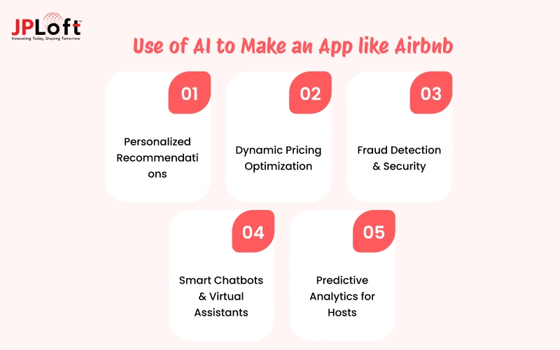 Use of AI to Make an App like Airbnb